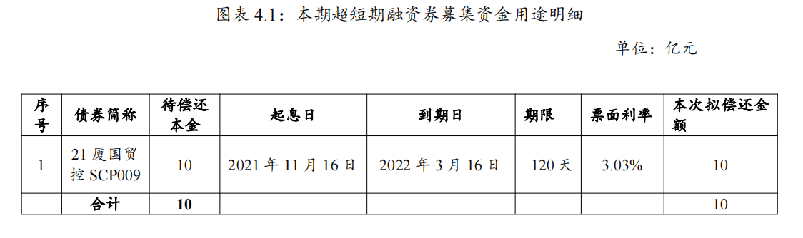 厦门国贸：拟发行10亿元超短期融资券_中国网地产